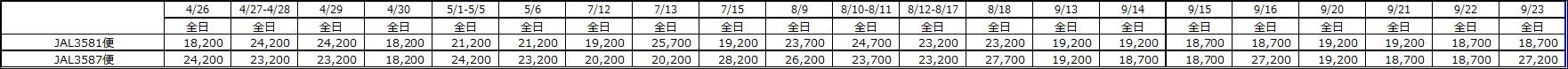 往路フライト代金2