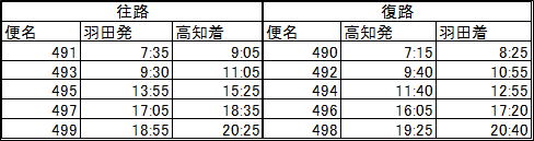 フライトスケジュール