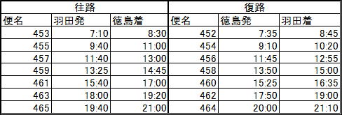 フライトスケジュール